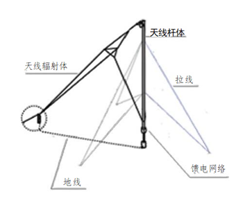 三角形短波宽带天线